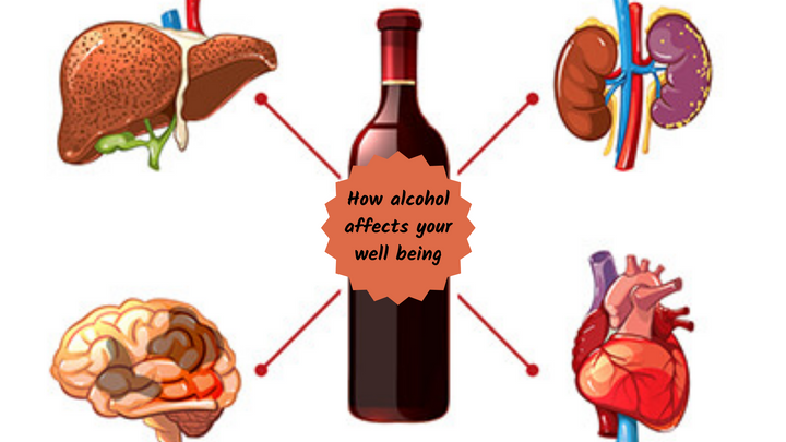 How alcohol affects your well being - II