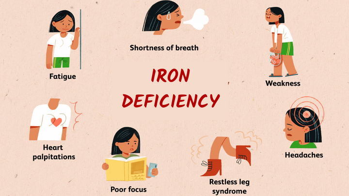 Iron Deficiency