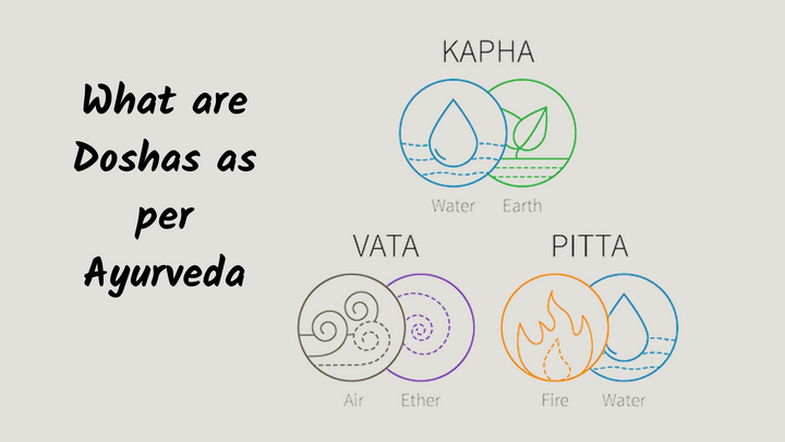 What are Doshas as per Ayurveda