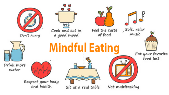 What is mindful eating and how is it beneficial