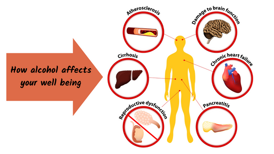 How alcohol affects your well being - I